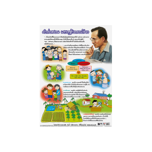 โปสเตอร์ความรู้ เศรษฐกิจพอเพียง