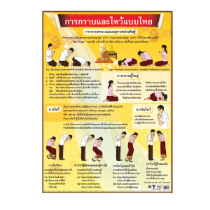 โปสเตอร์ความรู้ การกราบและไหว้แบบไทย