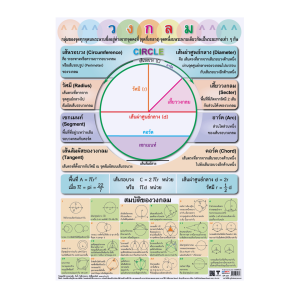 โปสเตอร์ความรู้ วงกลม