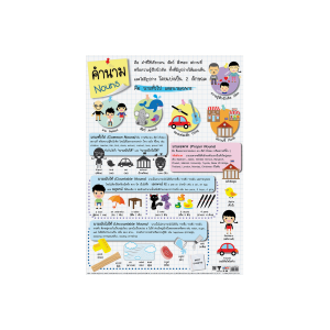 โปสเตอร์ความรู้ คำนาม Nouns