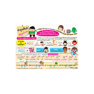 โปสเตอร์ความรู้ คำคุณศัพท์-Adjectives