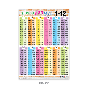 โปสเตอร์ความรู้ สูตรคูณแม่ 1-12