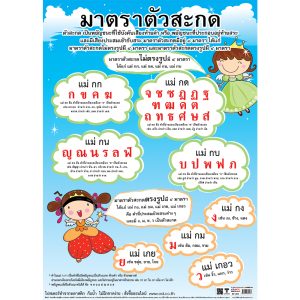 โปสเตอร์ความรู้ มาตราตัวสะกด