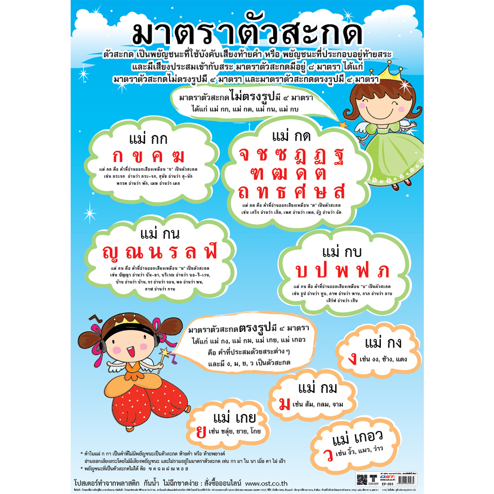 โปสเตอร์ความรู้ มาตราตัวสะกด