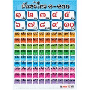 โปสเตอร์ความรู้ ตัวเลขไทย ๑-๑๐๐
