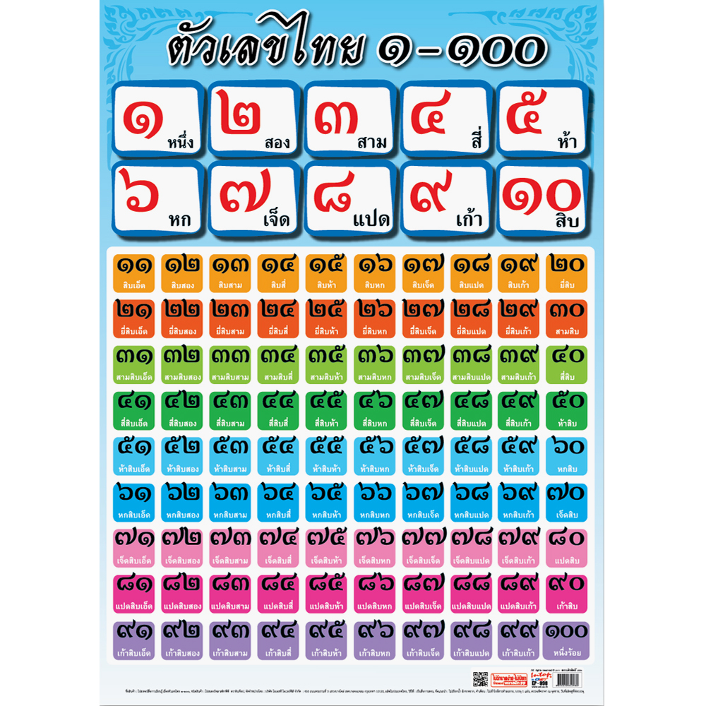 โปสเตอร์ความรู้ ตัวเลขไทย ๑-๑๐๐