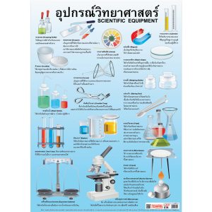 โปสเตอร์ความรู้ อุปกรณ์วิทยาศาสตร์