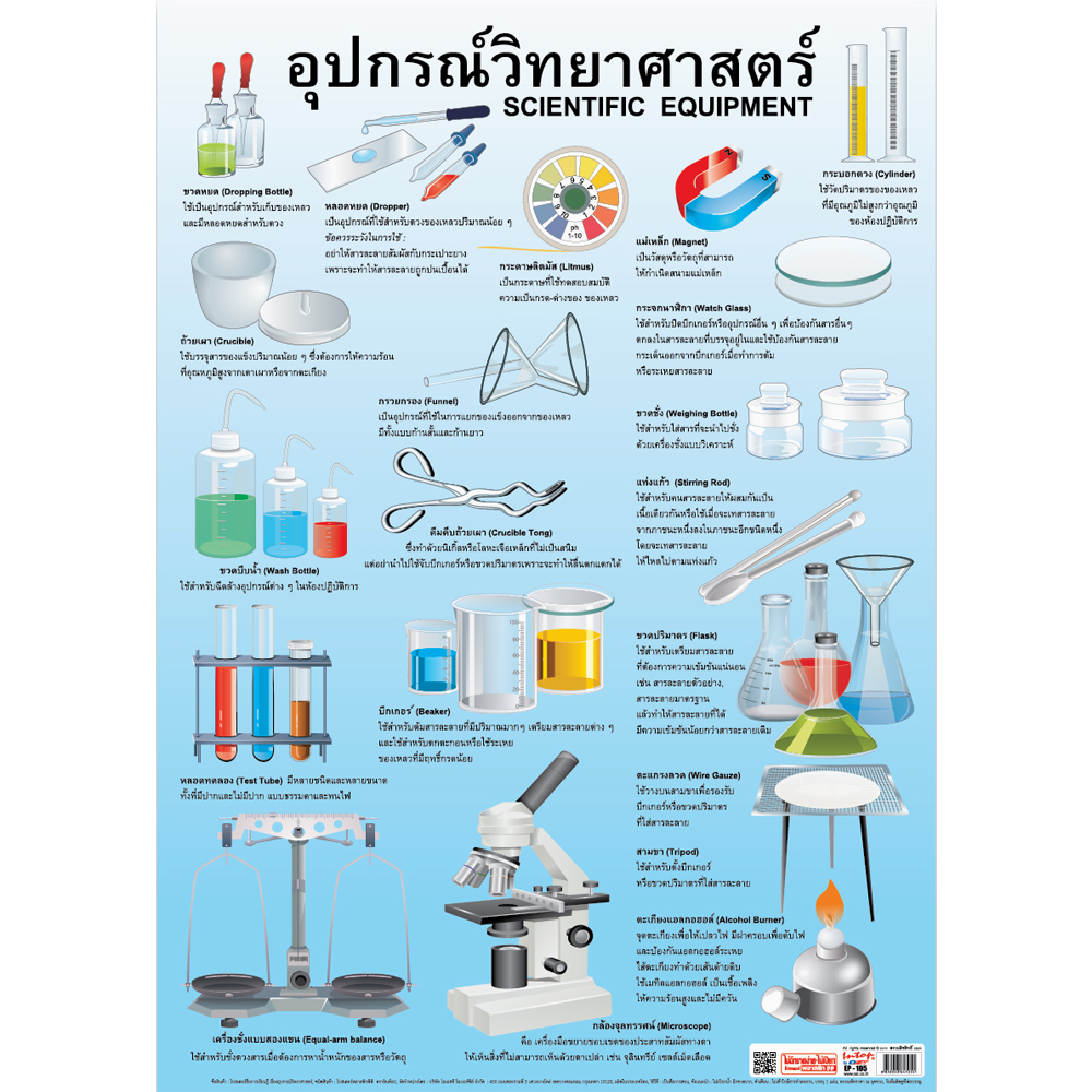 โปสเตอร์ความรู้ อุปกรณ์วิทยาศาสตร์