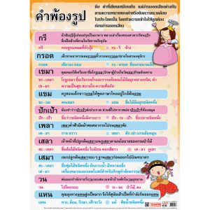 โปสเตอร์ความรู้ คำพ้องรูป No.106
