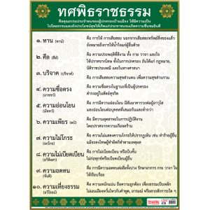 โปสเตอร์ความรู้ ทศพิธราชธรรม