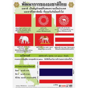 โปสเตอร์ความรู้ พัฒนาการของธงชาติไทย