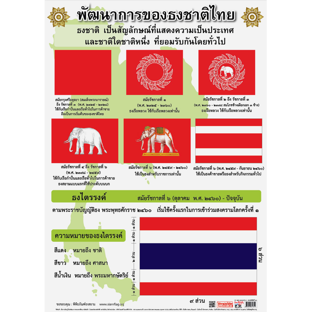 โปสเตอร์ความรู้ พัฒนาการของธงชาติไทย