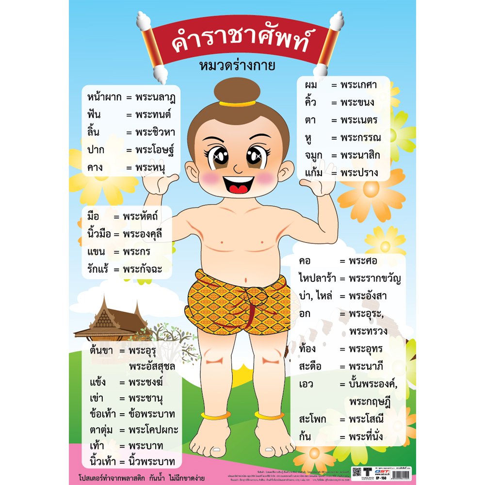 โปสเตอร์ความรู้ คำราชาศัพท์หมวดร่างกาย