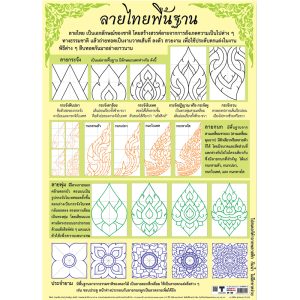 โปสเตอร์ความรู้ ลายไทยพื้นฐาน