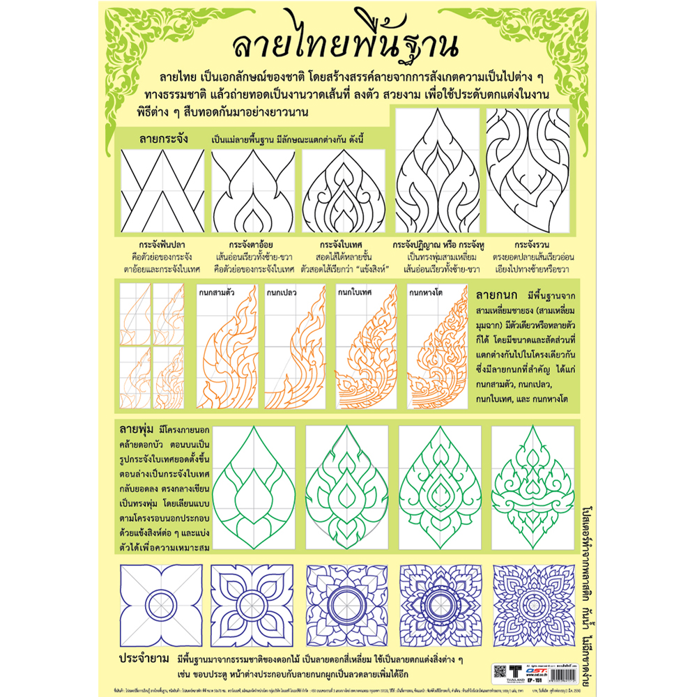 โปสเตอร์ความรู้ ลายไทยพื้นฐาน
