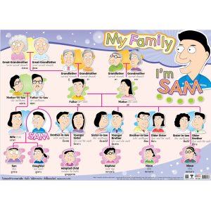 โปสเตอร์ความรู้ My Family