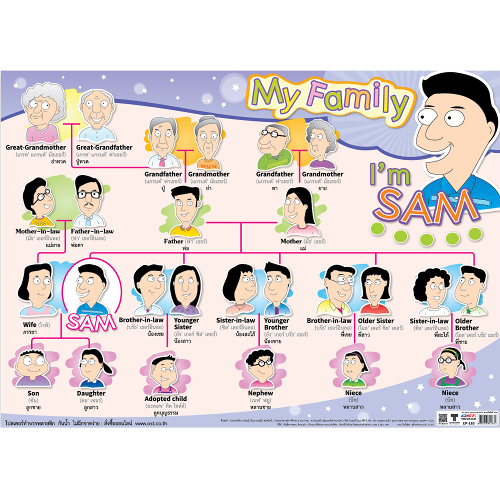 โปสเตอร์ความรู้ My Family
