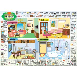โปสเตอร์ความรู้ คำศัพท์ At Home