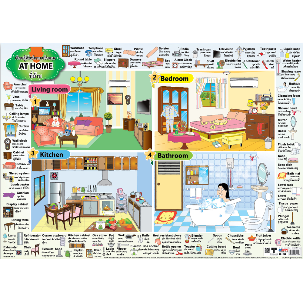 โปสเตอร์ความรู้ คำศัพท์ At Home