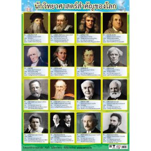 โปสเตอร์ความรู้ นักวิทยาศาสตร์ที่สำคัญของโลก