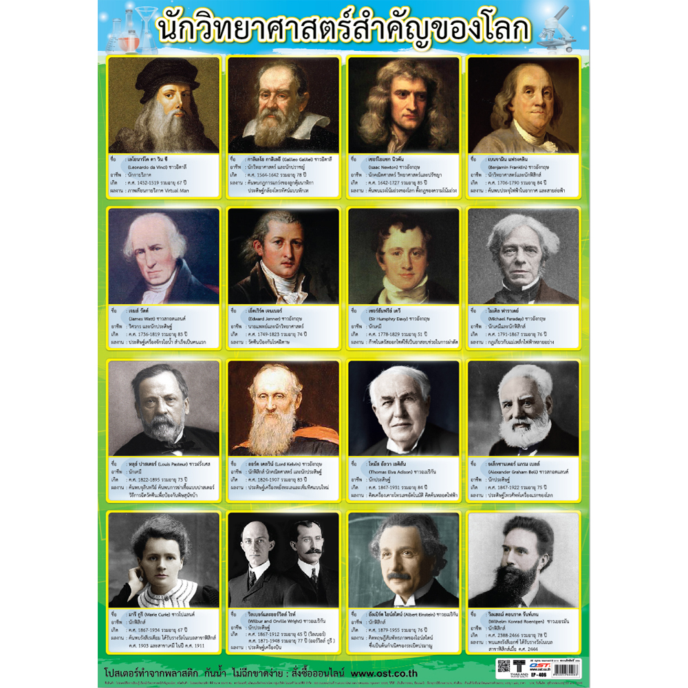 โปสเตอร์ความรู้ นักวิทยาศาสตร์ที่สำคัญของโลก