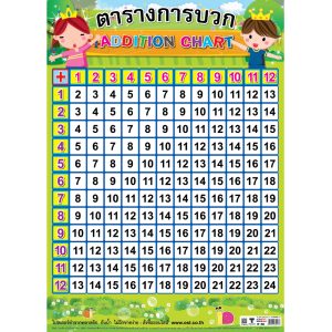 โปสเตอร์ความรู้ ตารางการบวก