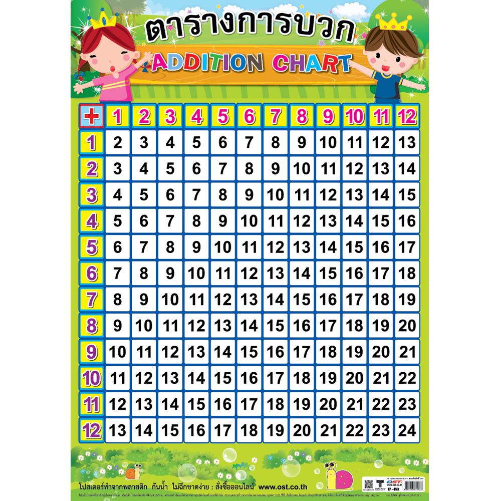 โปสเตอร์ความรู้ ตารางการบวก