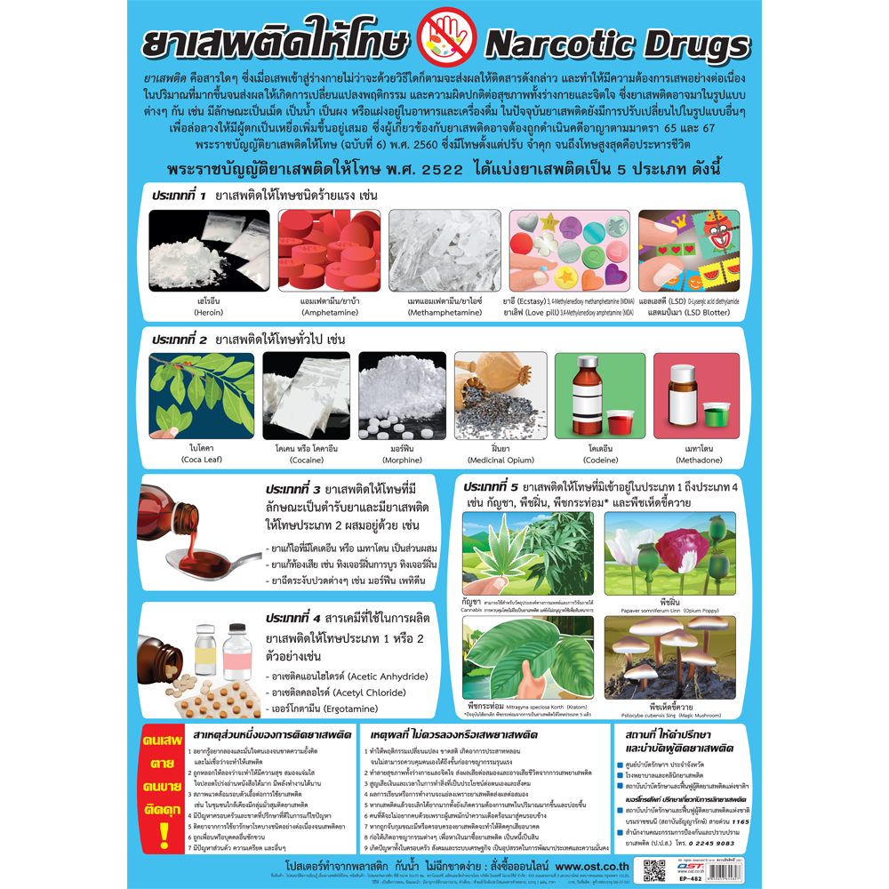 โปสเตอร์ความรู้ ยาเสพติดให้โทษ