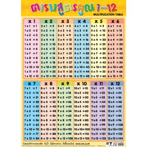 โปสเตอร์ความรู้ ตารางสูตรคูณ แม่ 1-12