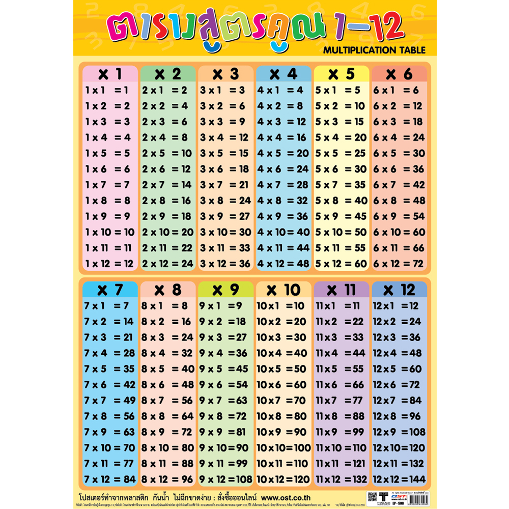 โปสเตอร์ความรู้ ตารางสูตรคูณ แม่ 1-12