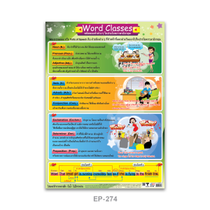 โปสเตอร์ความรู้ Word Classes