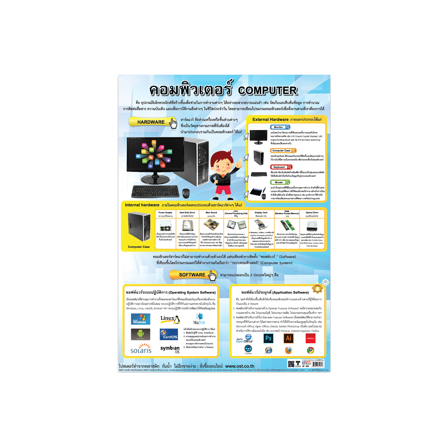 โปสเตอร์ความรู้ คอมพิวเตอร์